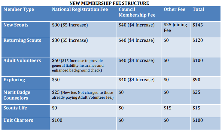 Boy Scouts of America Membership Standards